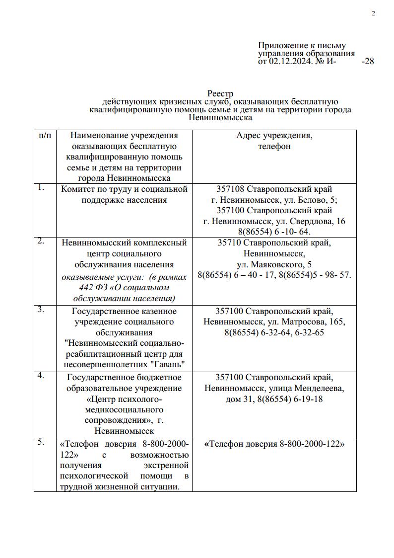 Реестр действующих кризисных служб, оказывающих бесплатную квалифицированную помощь семье и детям на территории города Невинномысска.